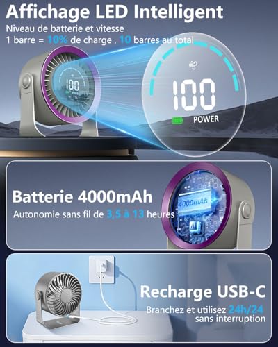 DDKJ Silent Desk Fan 20dB, 100 Speed, 360° Rotation, LED Display, 4000mAh USB-C Rechargeable Battery, 3.5-13 Hour Battery Life, Smart Operation, for Bedroom Dorm Kitchen Office