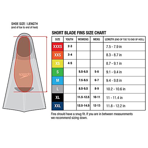 Speedo Short Blade Training Fins Lemon XS