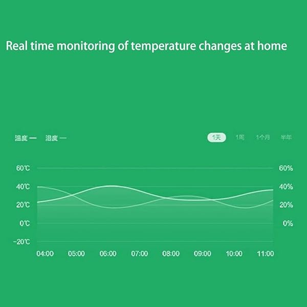 Smart Temperature Humidity Sensor WiFi Wireless Work for Xiaomi Smart Home Home App