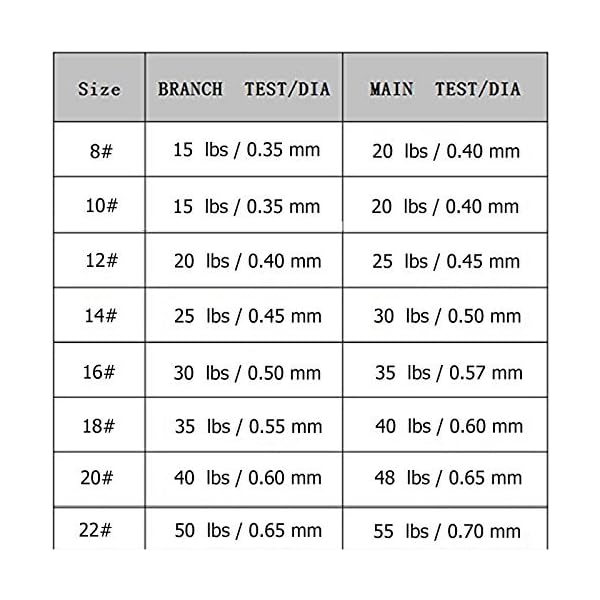 Shaddock-Fishing-5-20-Packs-Assorted-Sabiki-Rigs-Glow-Sabiki-Shrimp-Bait-Rigs-Rigged-Fishing-LuresFeathers-Hooks-with-Ball-Bearing-Swivel-Interlock-Snap-Connector