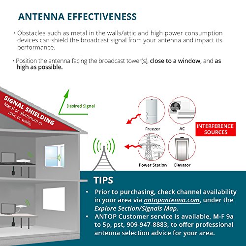ANTOP HDTV Antenna Indoor, 30 Miles Range Multi-directional Reception with 10ft High Performance Coaxial Cable