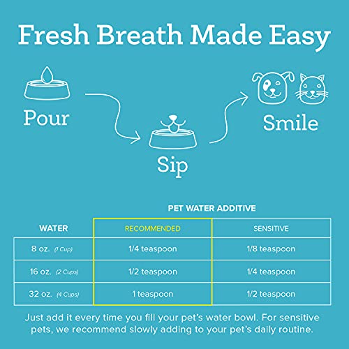 Oxyfresh Premium Pet Dental Care Solution Pet Water Additive: Best Way to Eliminate Bad Dog Breath and Cat Bad Breath - Fights Tartar & Plaque - So Easy, Just Add to Water! Vet Recommended 2 Pack