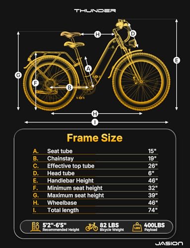 Jasion Thunder Electric Bike,1800W Peak Ebikes for Adults,26''Fat Tire Best Ebike for Men,80 Miles with 864Wh Battery,30+MPH Max Speed Bicycles,400LB Capacity