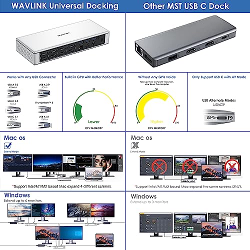 WAVLINK DisplayLink 19-in-1 USB-C/A Docking Station for Mac M1/M2, Windows Laptops and New MacBook Neo, 4 Monitors 5K/4K@60Hz, 4 HDMI + 4 DP, LAN 2.5G, 180W, 10Gbps