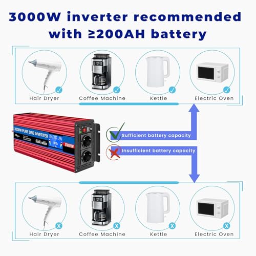 ETREPOW 3000W Inverter 12V 220V Pure Sine Transformer, Inverter with 2 AC Outlets, USB Port, Wireless Remote Control, LCD Display, for Solar Systems, Car, Camping, Travel, Caravan