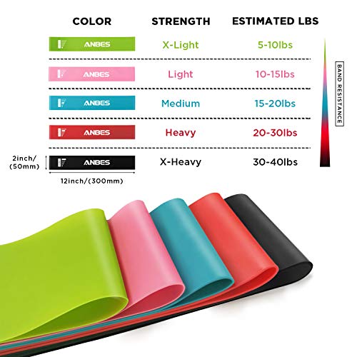 ANBES Resistance Loop Bands, Resistance Exercise Bands for Home Fitness, Yoga, Stretching, Strength Training, Physical Therapy, Natural Latex Pilates Flexbands, Workout Bands (Mix Color) - Thumbnail 4