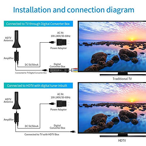 Amplified HD Digital TV Antenna, 300 Miles Long Range Reception Indoor
