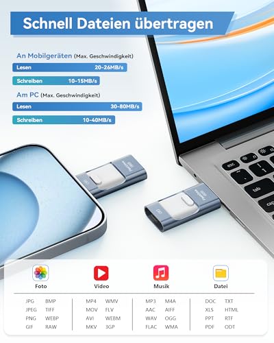 ZARMST 256GB USB Stick for Phone, 4-in-1 Memory Stick for Phone/Pad/Android Smartphone/PC, USB 3.0 Stick for Fast Data Transfer, External Versatile Photo Stick, Flash Drive, Blue
