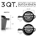 Westinghouse Pre-Seasoned Cast Iron 3 Quart Dutch Oven with Skillet Lid