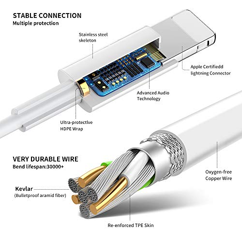 Earbuds in Ear with Microphone Controller Compatible with