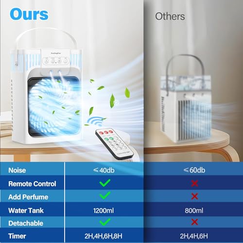 Portable Air Conditioners, 4 in 1 1200ML Personal Air Conditioner, Evaporative Air Cooler Fan with Remote, 7 RGB Light Modes, 3 Speeds & 2-8H Timer for Bedroom,Car,Nightstand, Office, Dorm, RV
