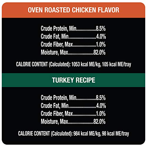 Cesar Classics Poultry Dog Food Variety Pack - Image 2