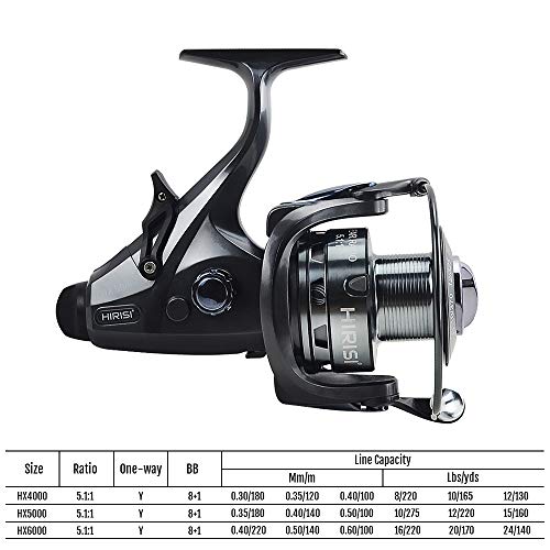 Hirisi Tackle Moulinet De Pêche à La Carpe Avec Bobine Supplémentaire Hx