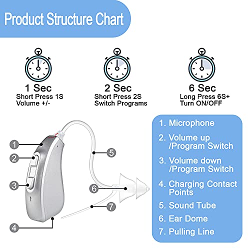 Banglijian Hearing Amplifier Rechargeable for Adults Seniors, Contact Charging Box with