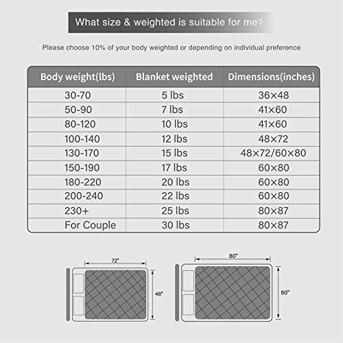 image for WarmHug Weighted Blanket for Kids 7 lbs, Cooling Heavy Blanket 40 x 60