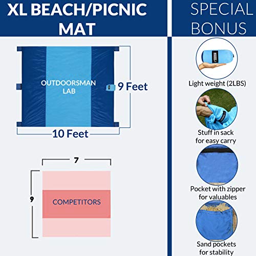 Outdoorsman Lab Sand Free Beach Blanket | Water Repellant Sand Proof Beach Mat | 10'x9' Parachute Nylon for Picnics, Camping, Concerts | 6 Sand Pockets, 4 Pegs, Carrying Bag & Strap - Thumbnail 5
