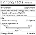 SHINE HAI MR16 LED Light Bulbs, 5.5W (40W Halogen Bulbs Equivalent), 380lm, 4000K Daylight White, 6-Pack