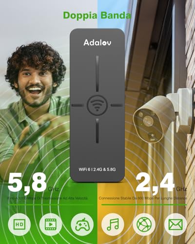 AdaLov CPE882 WiFi 6 Ponte Wireless, 2,4/5,8 GHz, Bridge WiFi Gigabit da Esterno Punto-Punto, Plug & Play, Antenna 14 dBi, Impermeabile, PoE, Estensione Rete per Telecamera/Garage/Dependance/Fienile