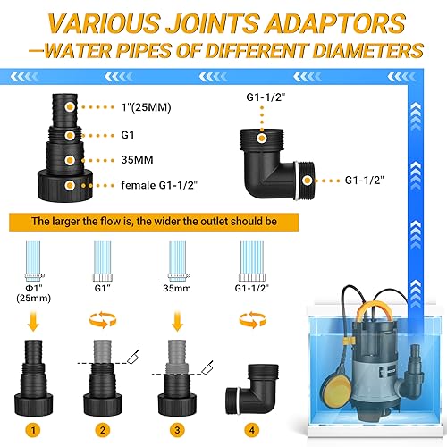 Submersible Water Pump: DEKO Water Pump, Dirty Water Pump 400W 10000H/L, Bilge Pump with Float Switch for Pools, Basements, Ponds