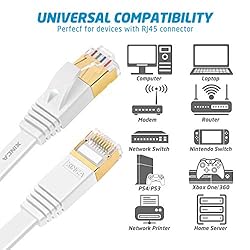 XINCA Cat 7 Flat Ethernet Cable 75ft White, High
