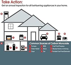 Smoke Detector and Carbon Monoxide Detector Co2