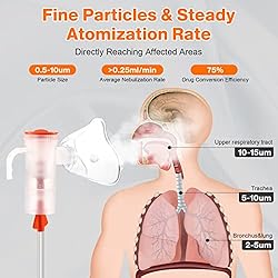 Portable Compressor Nebulizer - Personal Nebulizer