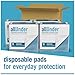 allUnder Disposable Underpads for Incontinence, Maximum Absorbency Bed Pads, 72 Count (Pack of 1)