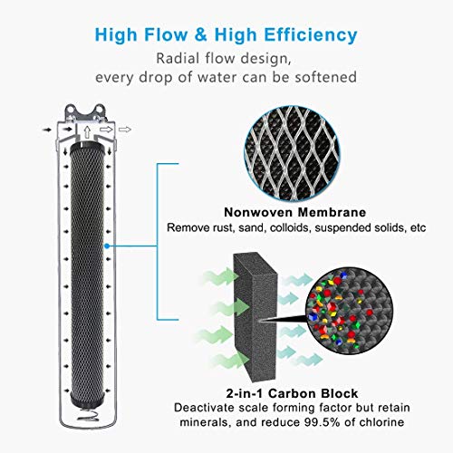 Hansing 1" FNPT Whole House Descaler Water Conditioner, Alternative Water Softener - Reduce Scale and Chlorine for Heater, Shower Head, Dishwasher, Kitchen Sink and Laundry - Thumbnail 3