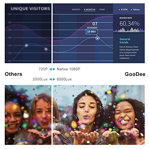 Native 1080p Projector - GooDee YG620 Newest LED Video Projector/ 6000Lux/ 300" Display/ Contrast 7000: 1/ Compatible with Firetv, HDMI, VGA, USB, Laptop and Smart Phone for Powerpoint Presentation