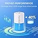 Voniko Ultra Alkaline D Batteries, Batteries D Size 8 Pack, 10-Year Shelf Life and 6-9 Times The Power as Carbon Batteries, Type D Battery 1.5 Volt