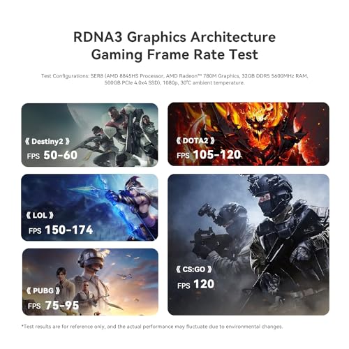 Beelink SER8 Gaming Mini PC, Ryzen 7 8845HS, 32Go DDR5, SSD NVMe 1To, Mini Ordinateur Bureau prenant en Charge Trois écrans 4K, Mini Ordinateur Professionnel pour la bureautique, LAN 2,5 G, Wi FI 6