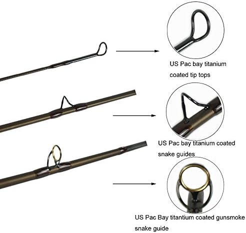 best travel fly rods