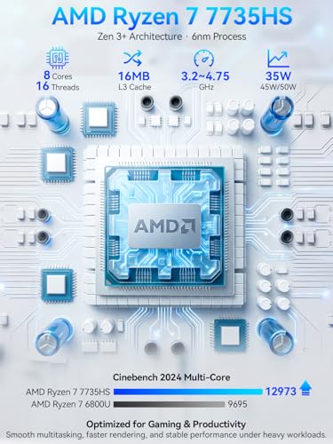(3 Year Warranty) GMKtec K16 Gaming Mini PC with Metal Case, AMD Ryzen 7 7735HS (8C/12T, up to 4.75GHz), 32GB RAM LPDDR5 at 6400 MT/s+512GB SSD, 2*LAN 2.5GbE/Oculink/USB4/HDMI/USB-C