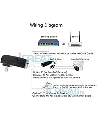 icreatin Inyector PoE de enchufe de pared con 48 V Power Supply 802.3 af para la mayoría de Cisco Polycom Aastra teléfonos y más