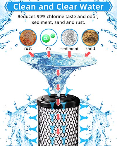 Fil-fresh 1 Micron 10" x 2.5" Whole House CTO Activated Carbon Block Water Filter Replacement Cartridge Fits Standard Under Sink and RO Water Filtration Systemï¼ˆ2 Packï¼‰