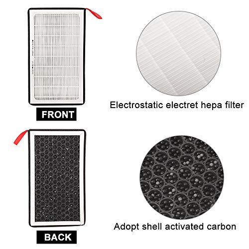 Tesla Model 3 Model Y Air Filter HEPA 2 Pack with Pm2.5 Activated