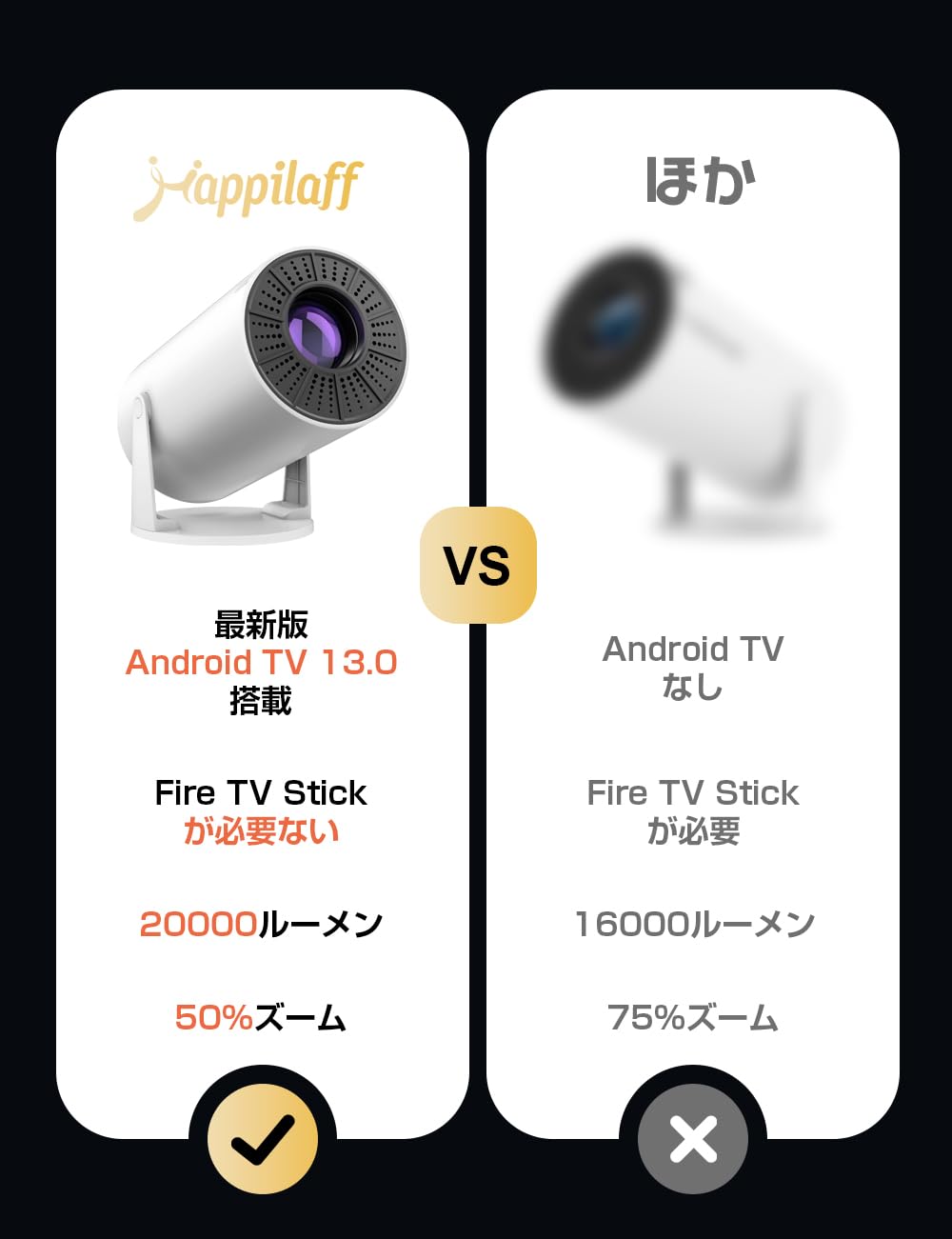 Projector, Small Size, 16,000 LM, 1080P, 4K Compatible, Ceiling Projection, Automatic Keystone Correction, Bluetooth 5.3, Built-in HiFi Speaker, Home Projector, Home Projector, 50% Zoom