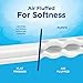 Puffs, Everyday Non-Lotion Facial Tissues, 24 Cubes, 64 Tissues per Box (1536 Tissues Total)