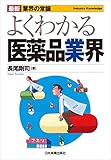 最新業界の常識よくわかる医薬品業界 (最新・業界の常識)