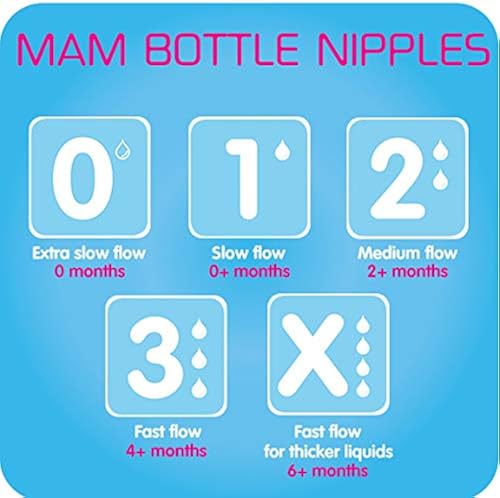 MAM Bottle Nipples Extra Slow Flow Nipple Size 0, for Newborn