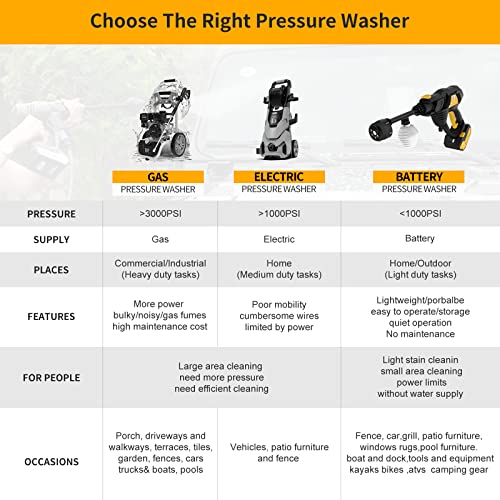 BERGWERK Cordless Power Cleaner 40V Portable Power Washer with 2pcs