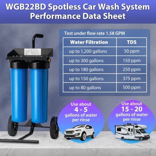 ISpring Spotless Car Wash System, Deionized Water System For Car Wash