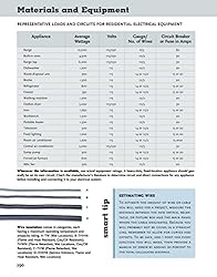 Ultimate Guide: Wiring, 9th Updated Edition