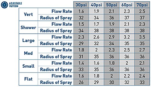 Orbit 58565N Sprinkler System H2O-Six Gear Drive Sprinkler