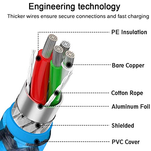 USB C to USB C 60W Fast Charging Cable 6.6ft 2Pack PD Fast Charger Cord Compatible with Samsung Galaxy S20/S10/S9 MacBook Pro/Air 13\'\' 2020 iPad Pro 2020/2018 Google Pixel 2/3/3a XL Red&Blue