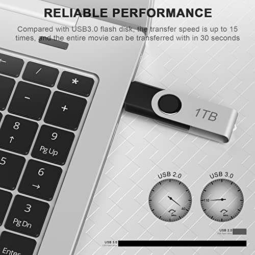 USB 3.0 Flash Drive 1TB, SXINDE Ultra High Speed Flash Memory Stick
