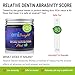 Activated Charcoal Natural Teeth Whitening Powder - Organic Coconut Charcoal - Freshens Breath, Efficient Alternative to Charcoal Toothpaste, Strips, Kits, Gels.2oz by Emibright.