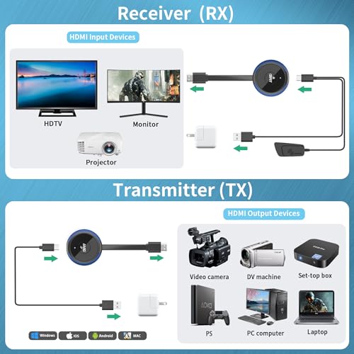 Wireless HDMI Transmitter and Receiver 5.8G - HDMI Funkübertragung 4K-Dekodierung Kabellos Sender und Empfänger, für Audio Video von Laptop/TV Box/Kamera/USBC/PC auf Fernsehen/Monitor/Beamer