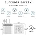 USB Wall Charger, (UL Certified) HI-CABLE 2-Pack 2.1A/5V Dual Port USB Plug Power Adapter Charging Block Cube Compatible with iPhone X XR Xs Max 8/7/6/6S Plus SE/5S, iPad, Samsung, Android Cell Phones