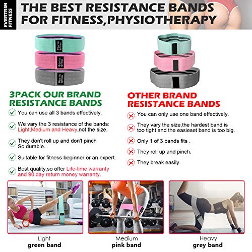Resistance Bands for Legs and Butt, Exercise Bands Booty Bands Hip Bands Wide Workout Bands Sports-Fitness Bands Stretch Resistance Loops Band Anti Slip Elastic (Set of 3)